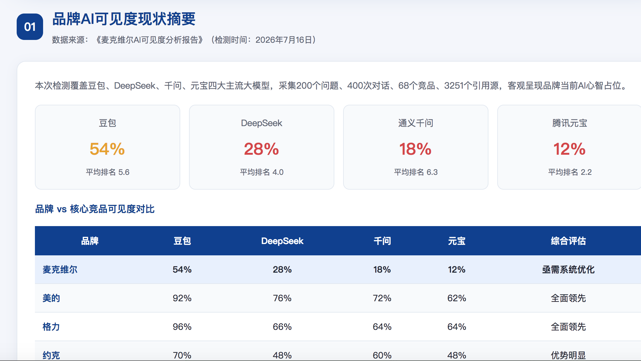 辽源GEO分析报告-品牌ai搜索结果诊断